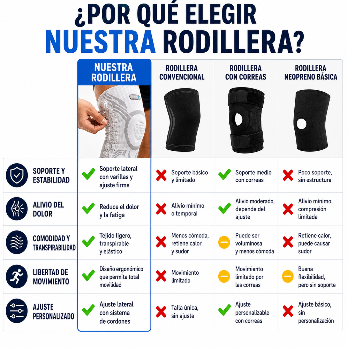 RODILLERA DEPORTIVA PREMIUM