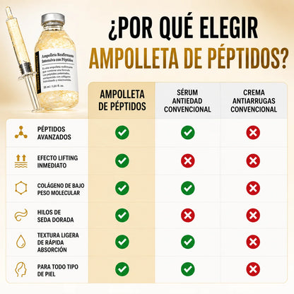 SÉRUM REAFIRMANTE CON PÉPTIDOS